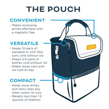 Load image into Gallery viewer, Kanga Coolers Pouch -Neptune
